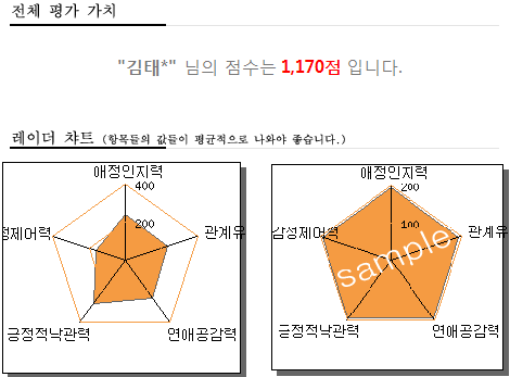테스트 결과