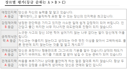 평가결과